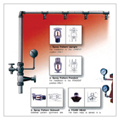 Sprinkler System